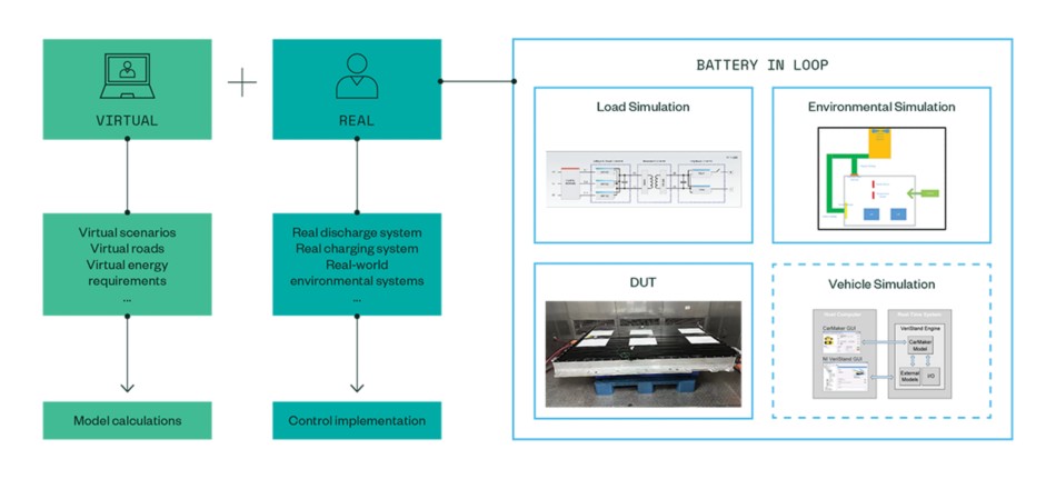 Framework del sistema de pruebas de battery-in-the-loop