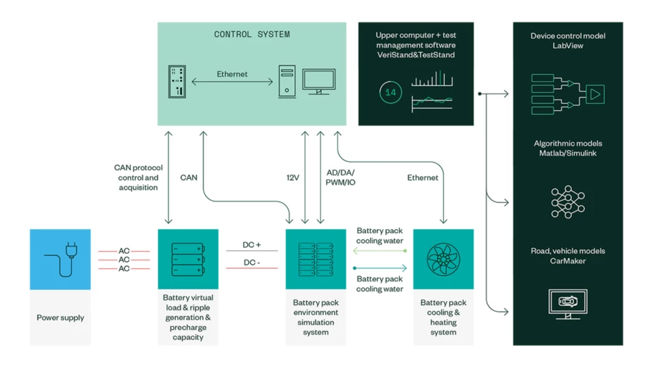 Battery-in-the-Loopテスト方式