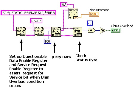 Using Instrument Status Registers and Service Requests in LabVIEW - NI