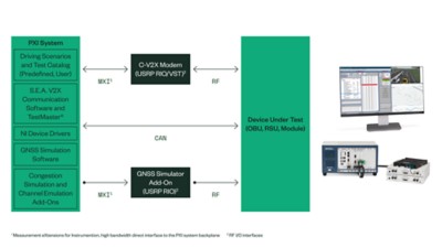 V2X Functional Test Systems by S.E.A. - NI