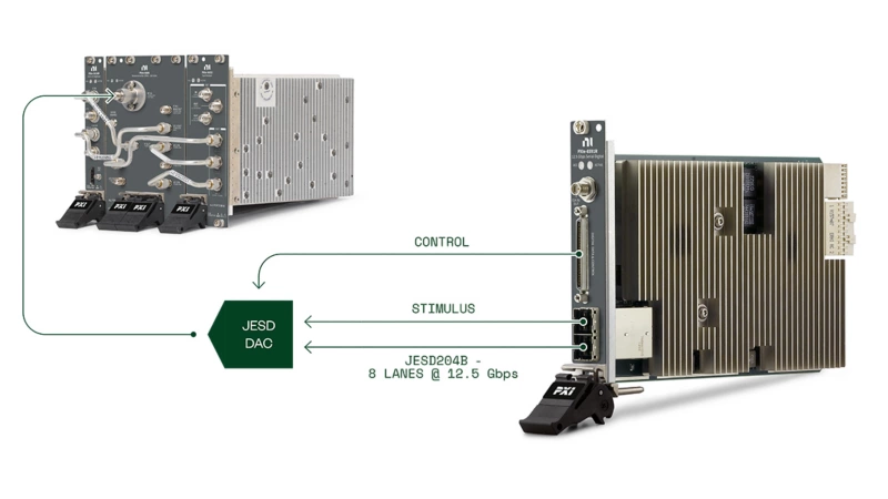 An Introduction to NI High-Speed Serial Instruments - NI An Introduction to NI High-Speed Serial Instruments - NI