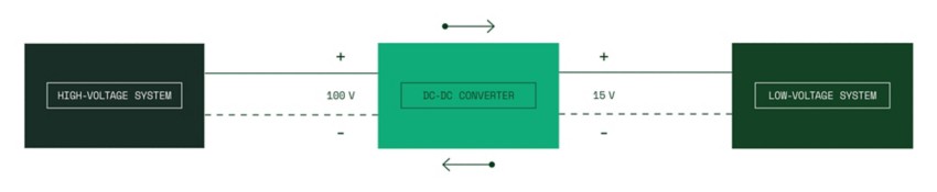 Diagramme du convertisseur CC-CC