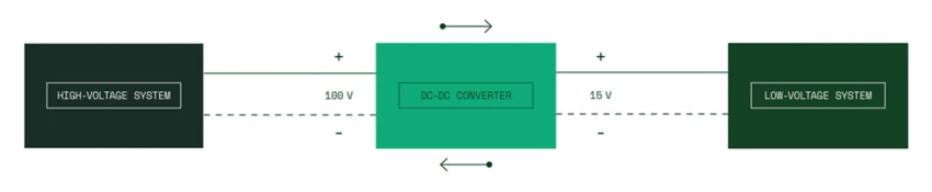 Diagramme du convertisseur CC-CC