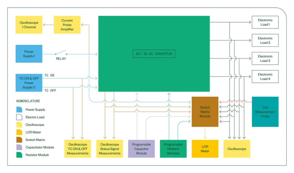 Systemarchitektur