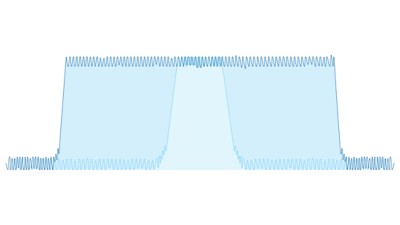 5G New Radio Waveforms