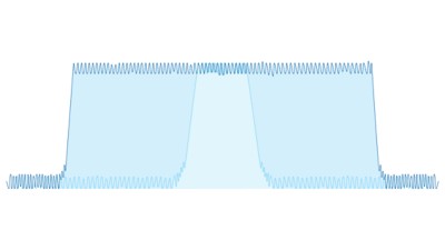 5G New Radio (NR) 웨이브폼