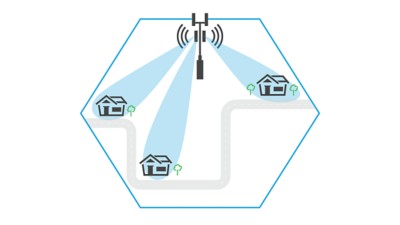 Massive MIMO 與波束賦形系統的空中傳輸測試