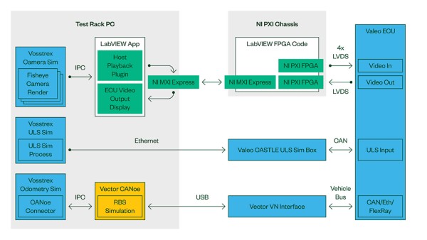 Diagramm der Loop-MXI-basierten HIL-Architektur