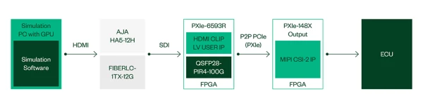 Architektur der Video Injection Pipeline