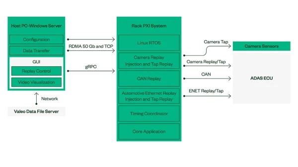 RDMA Open-Loop Replay HIL