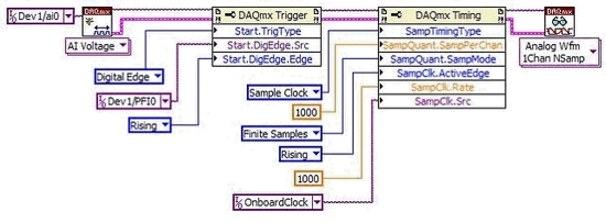 Labview