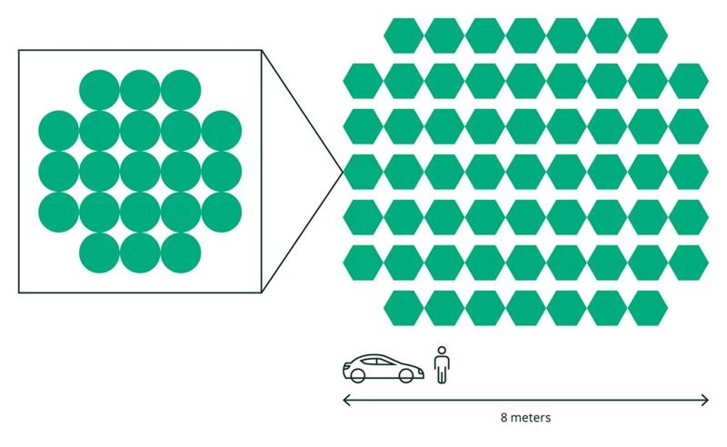 Large phase-array antennas could enable NTN connection to unmodified UEs (not to scale)