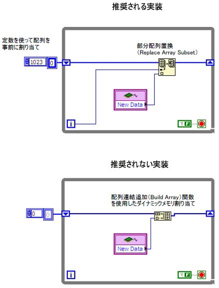 Optimizing LabVIEW Embedded Applications - NI