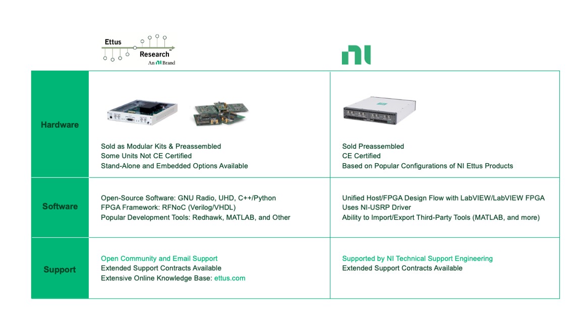 Introducing The Most Advanced SDR – The NI Ettus USRP X410, Ettus  Research, a National Instruments Brand