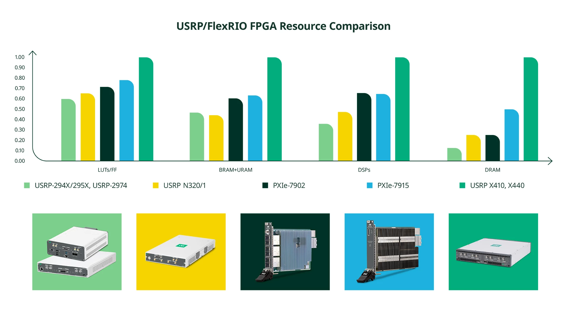 具備 FPGA 功能的 USRP 裝置