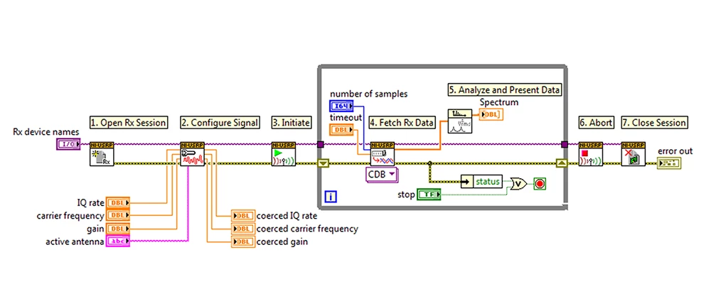 Programming on Ettus Research USRPs using LabVIEW with with NI-USRP driver API