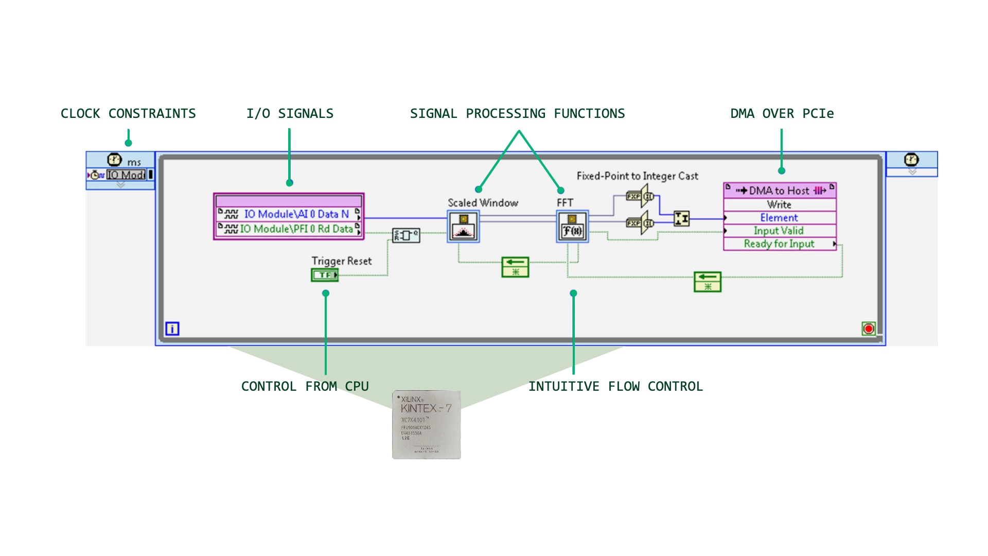 FPGA 程式方塊圖的 LabVIEW 螢幕截圖