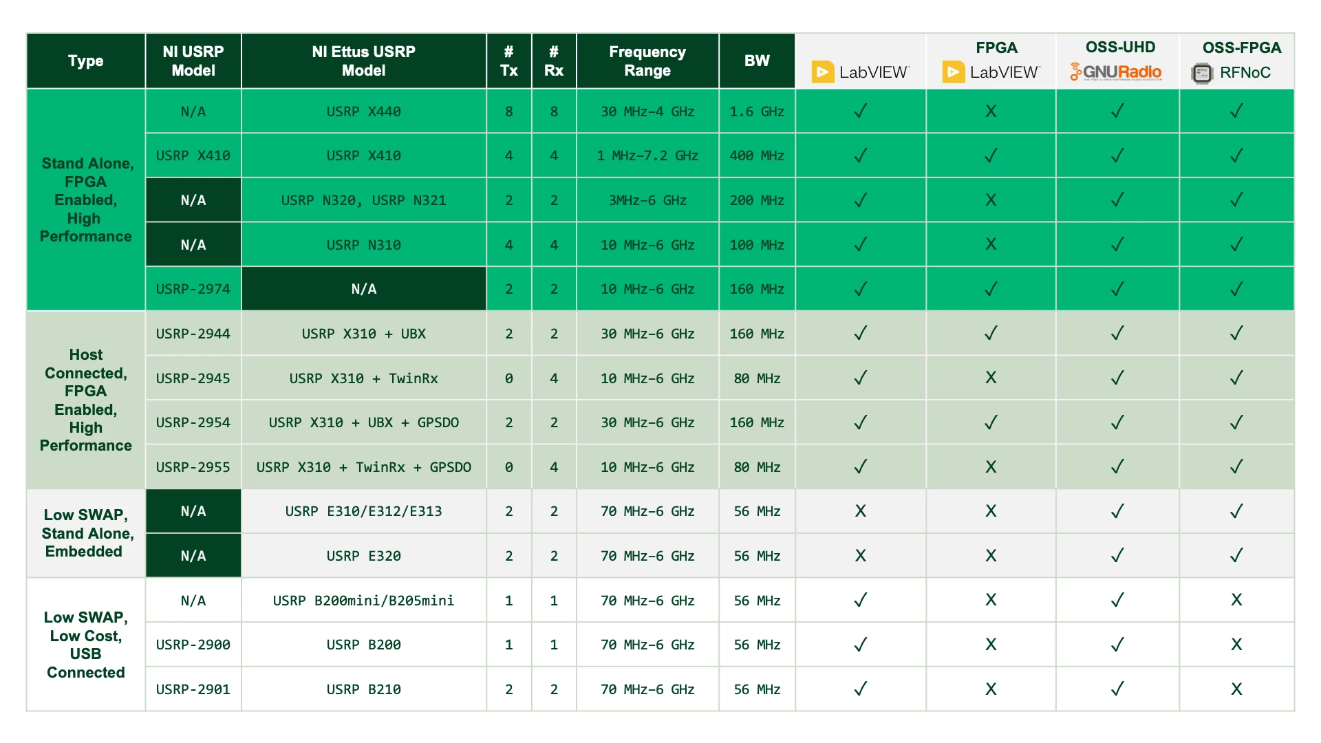 Ethernet Cable (3 Meter), Ettus Research, a National Instruments Brand