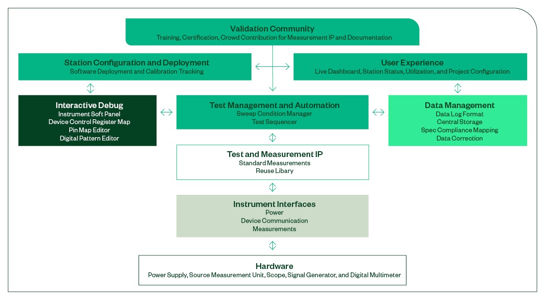 How to debug your equipment management