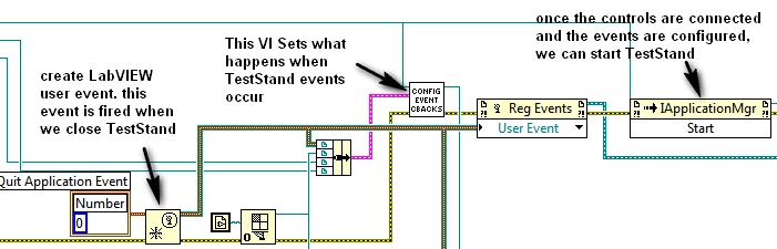 Configuring Callbacks to Handle TestStand Events