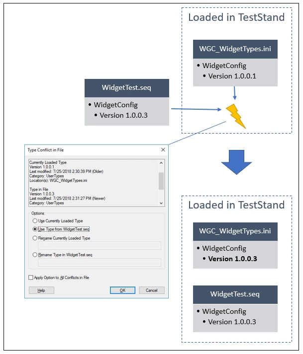 Teststand Type Management Best Practices National Instruments 9232