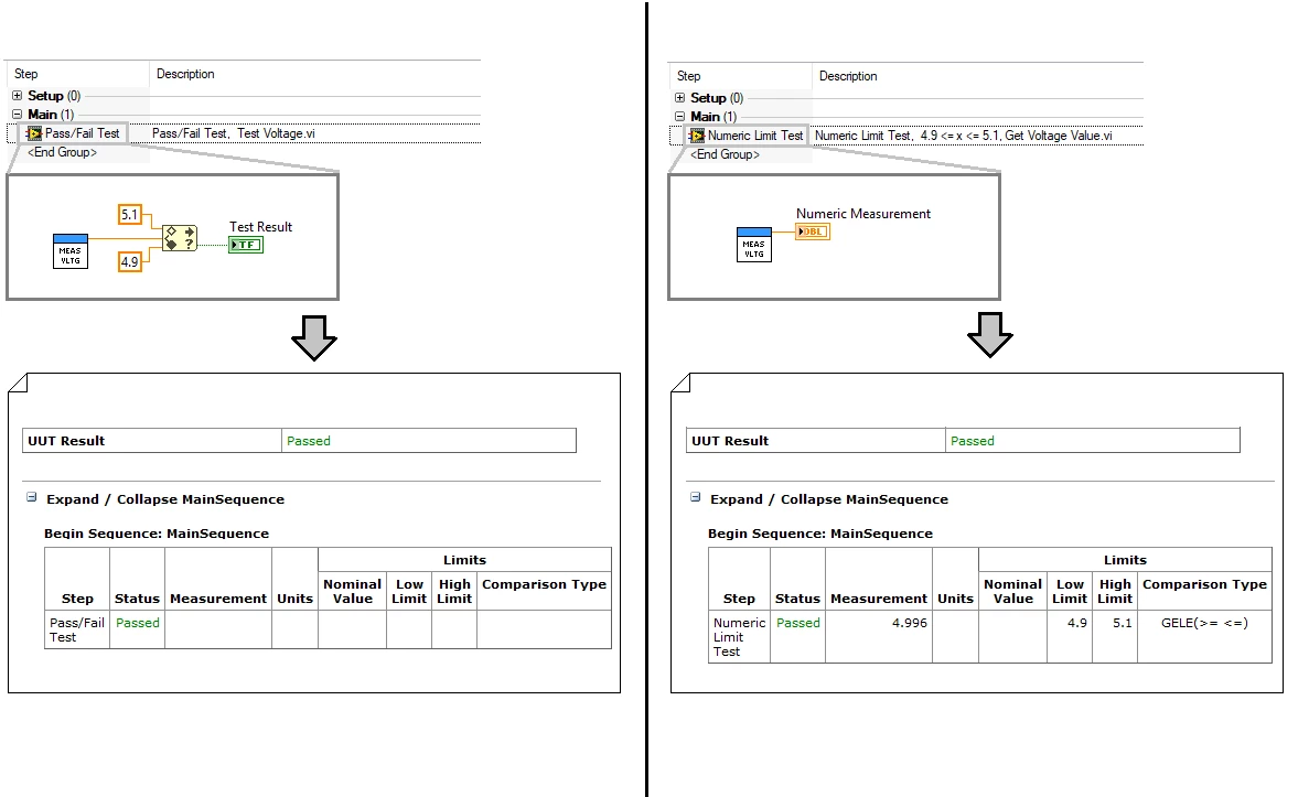 Evaluating limits in the test step simplifies code modules and improves result logging