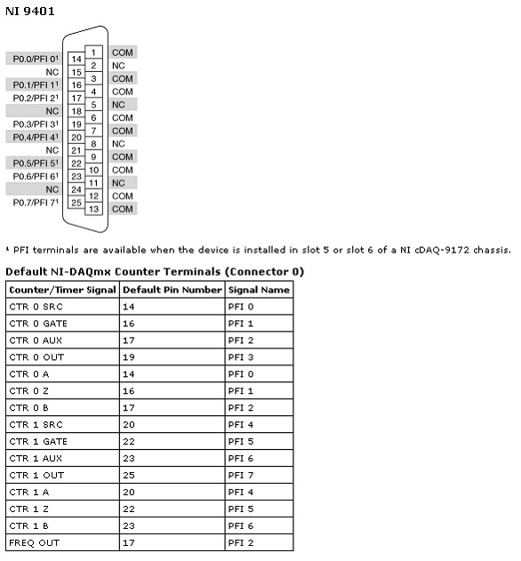 Where to Find NI-DAQmx Device Pinouts or Pin Mappings - NI