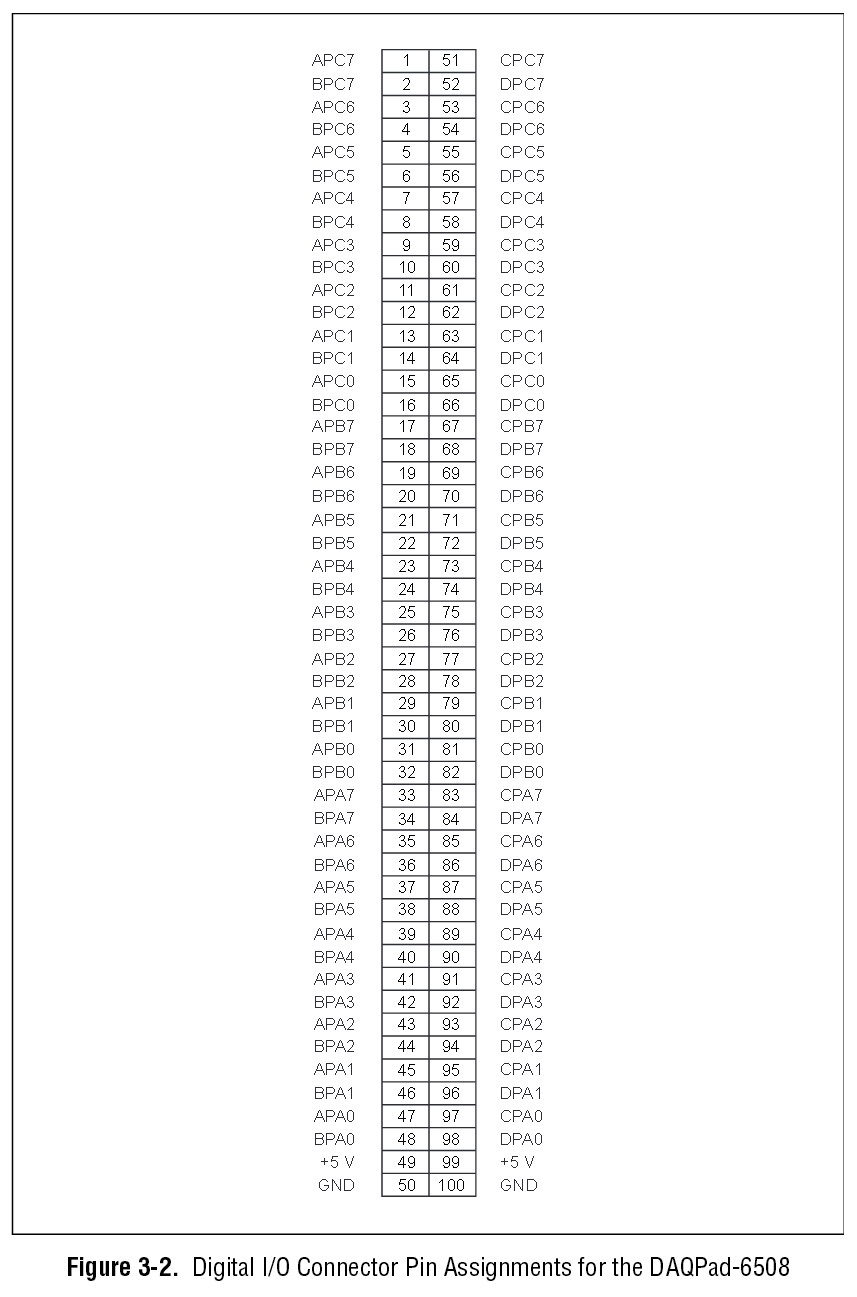 SCSI Internal Pinout Diagram At Pinouts PDF Electrical, 47 OFF