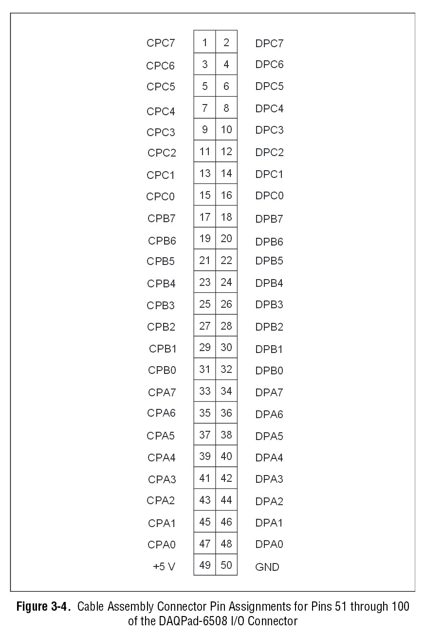 SCSI Internal Pinout Diagram At Pinouts PDF Electrical, 47 OFF