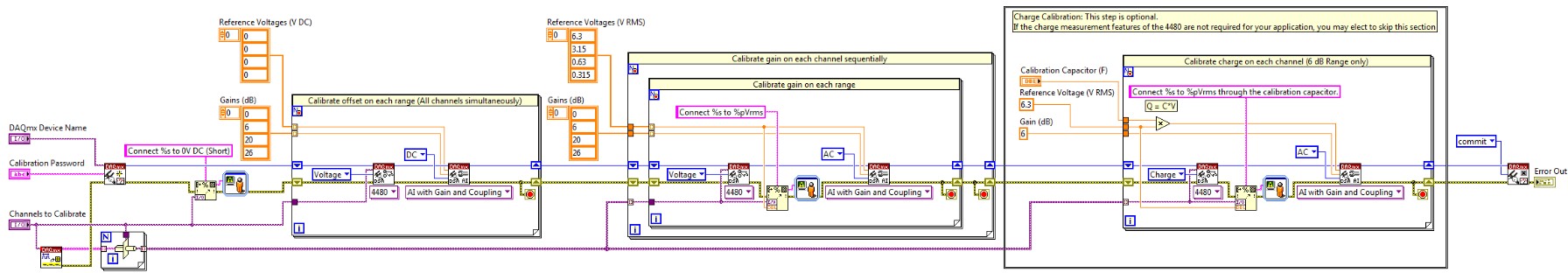 PXIe-4480 Adjustment (Minimum Cabling Method)