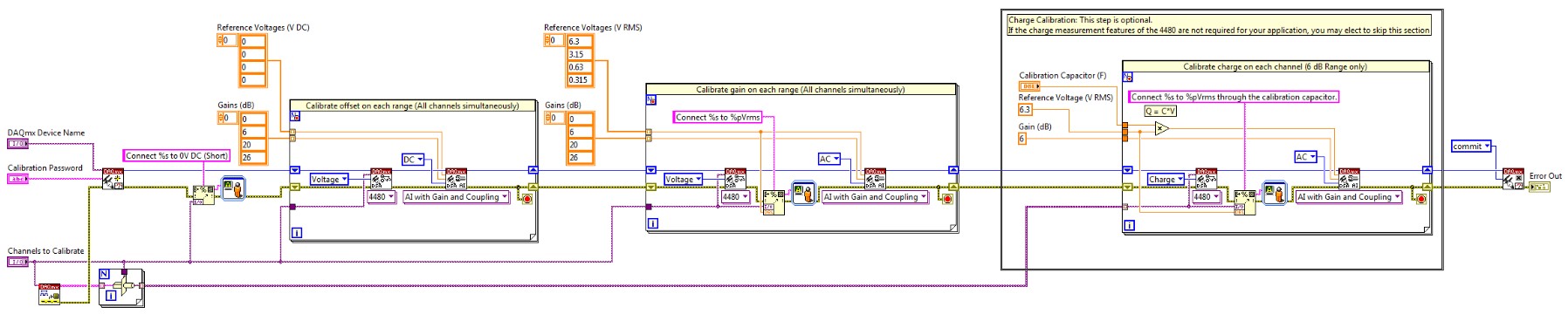 PXIe-4480 Adjustment (Minimum Time Method)