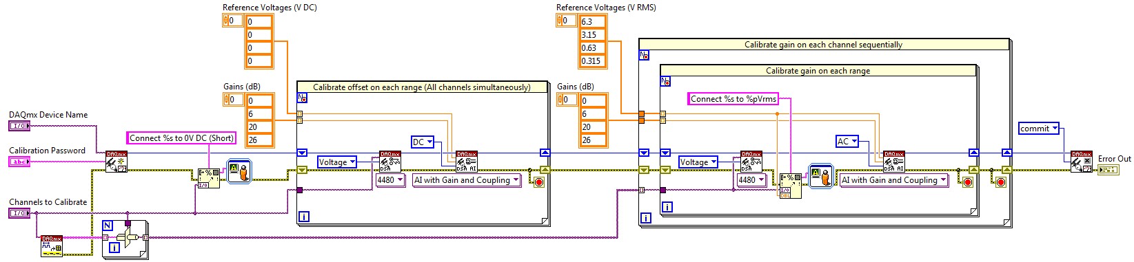 PXIe-4481 Adjustment (Minimum Cabling Method)