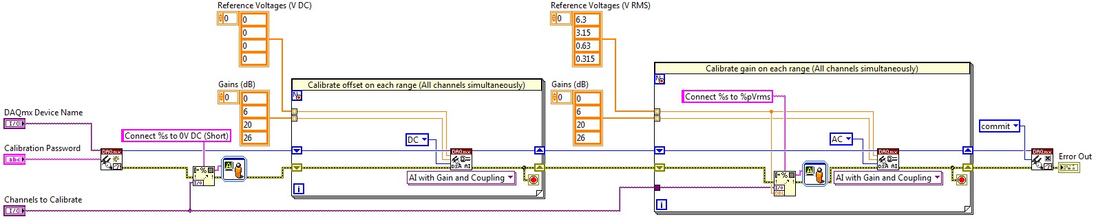 PXIe-4481 Adjustment (Minimum Time Method)