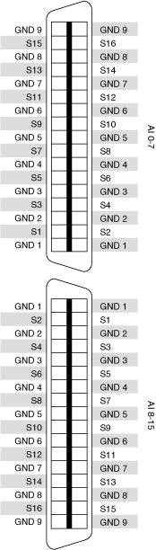 PXI-449x Connector Diagram