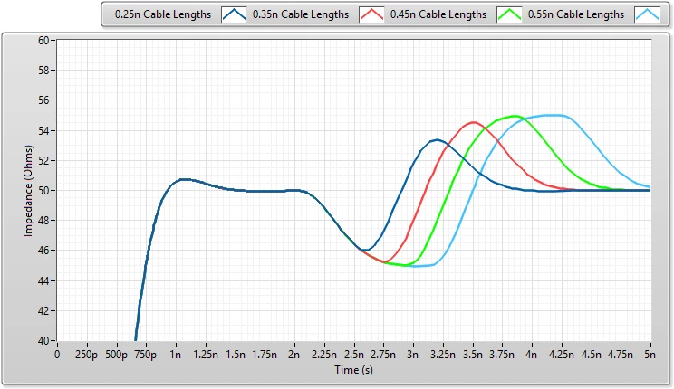  Measuring Impedance Discontinuities of Various Lengths With a PXIe-5162 or 650 ps Rise Time