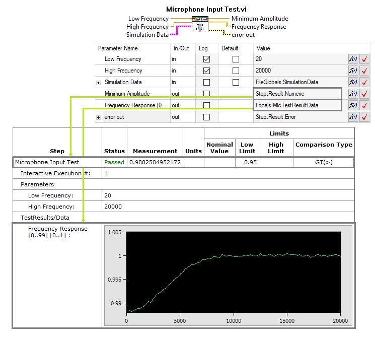 For more complex data, process the data in the code module to generate a numeric or string result, and use a parameter to pass out the raw data for logging