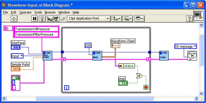Basic NI-CAN Channel API programming model in LabVIEW