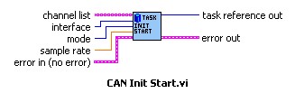 CAN Init Start function