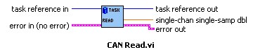 CAN Read in LabVIEW