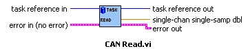 CAN Read in LabVIEW