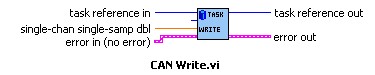 CAN Write in LabVIEW