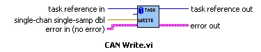 CAN Write in LabVIEW