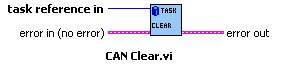 CAN Clear in LabVIEW