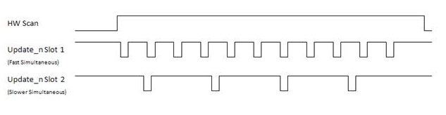 Output module timing