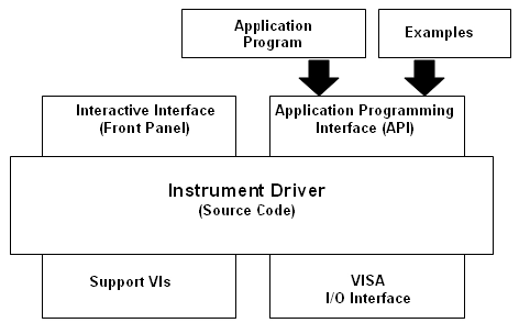 LabVIEWプラグアンドプレイ計測器ドライバの開発 - NI