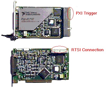 RTSI connectivity