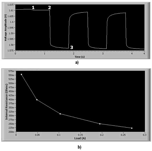 Characterize Batteries and Power Consumption Using the NI PXIe4081 7 ½