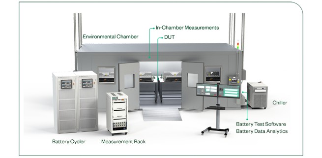 Picture of the components of a typical lab setup, including an environmental chamber, battery cycler, measurement rack, DUT, chiller, and a computer running battery test software and analytics software.