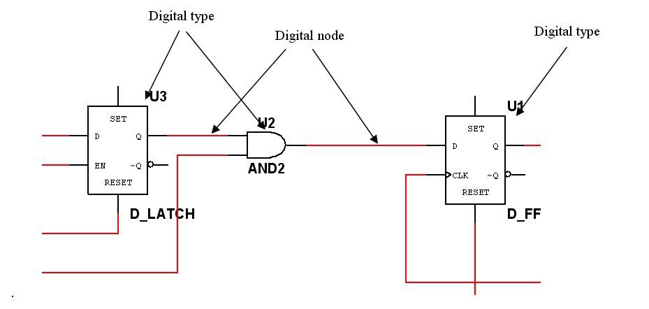 Digital only simulation schematic