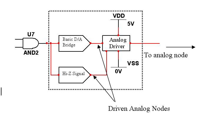 Potential pin driver model for U7